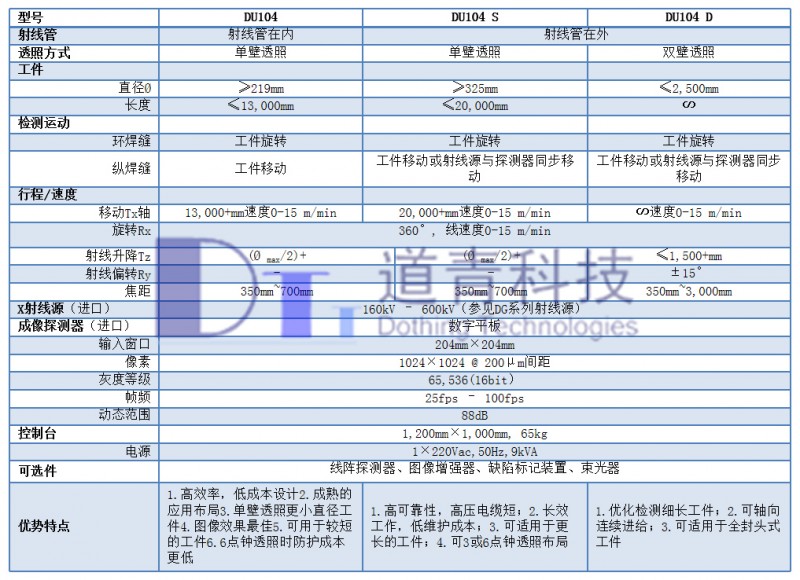 参数对照_副本